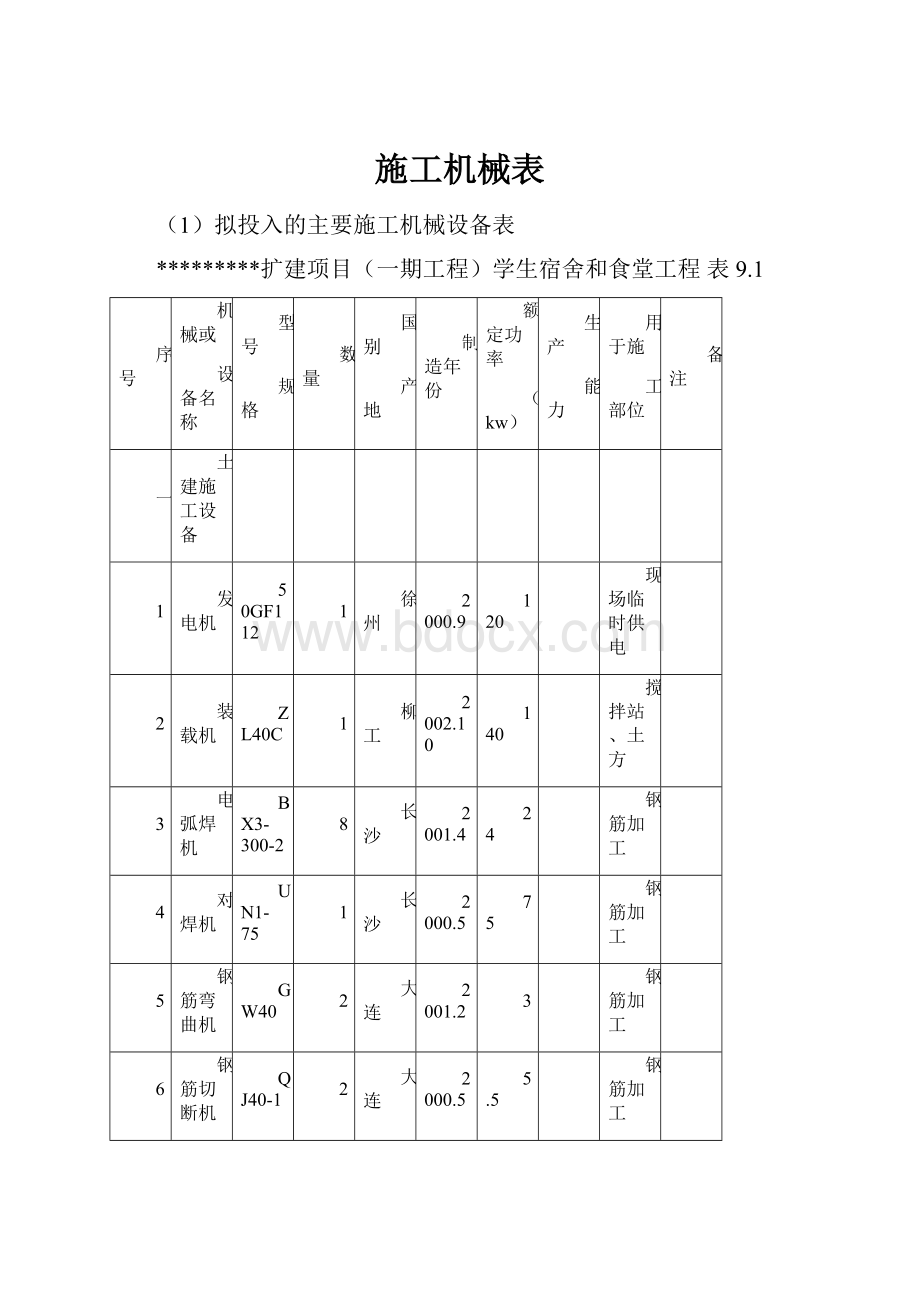 施工机械表.docx_第1页