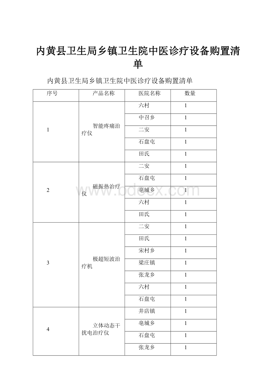 内黄县卫生局乡镇卫生院中医诊疗设备购置清单.docx