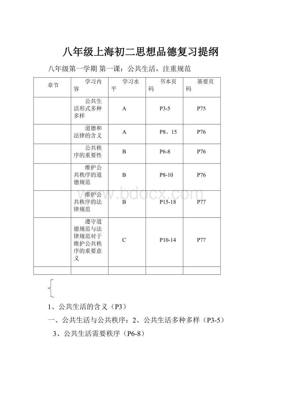 八年级上海初二思想品德复习提纲.docx