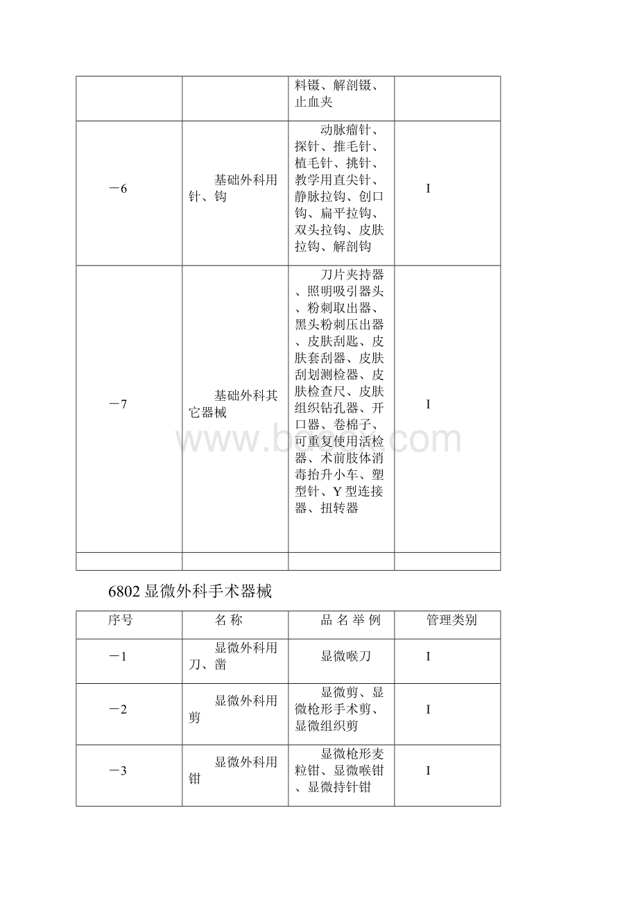 基础外科手术器械.docx_第2页