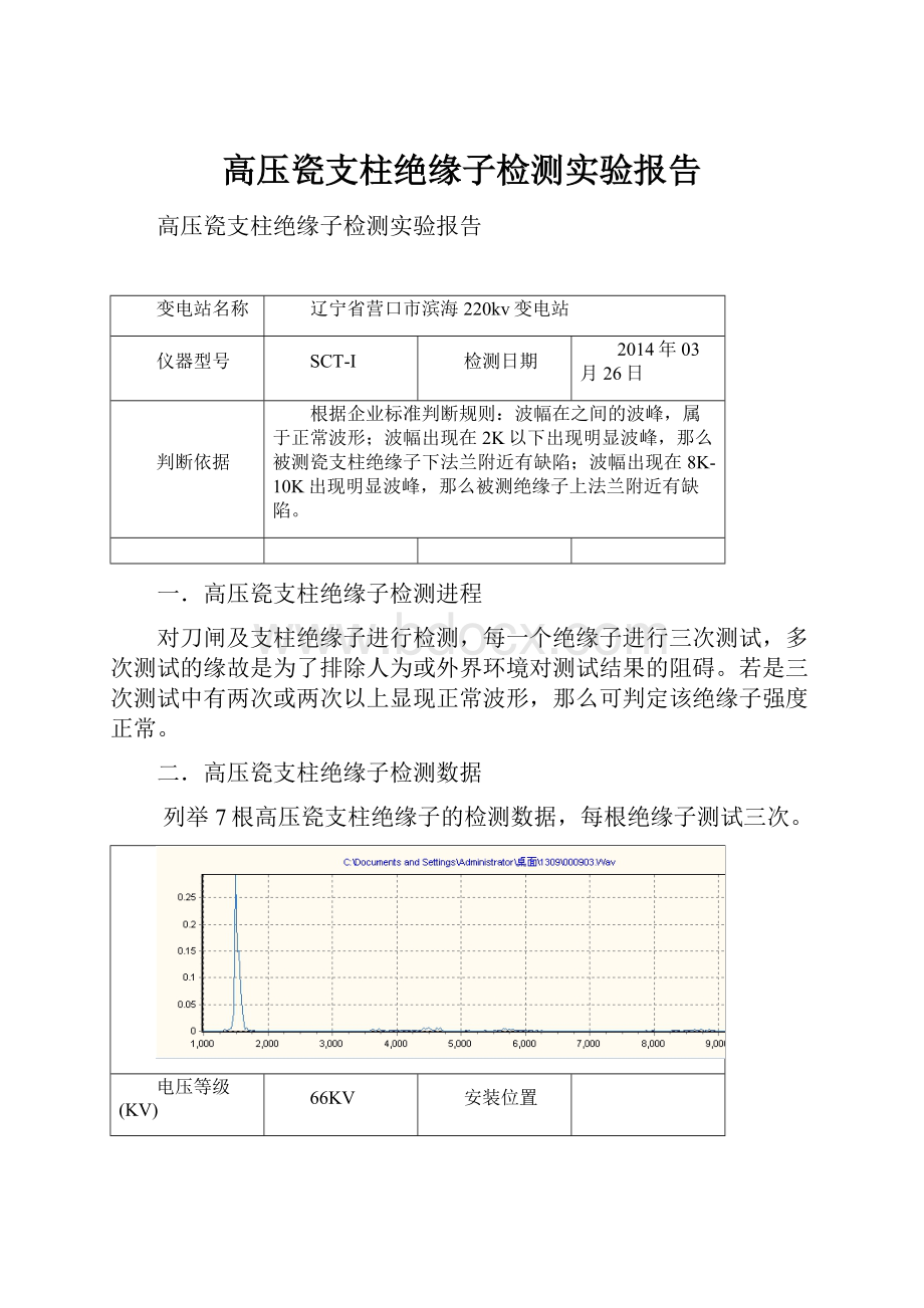 高压瓷支柱绝缘子检测实验报告.docx