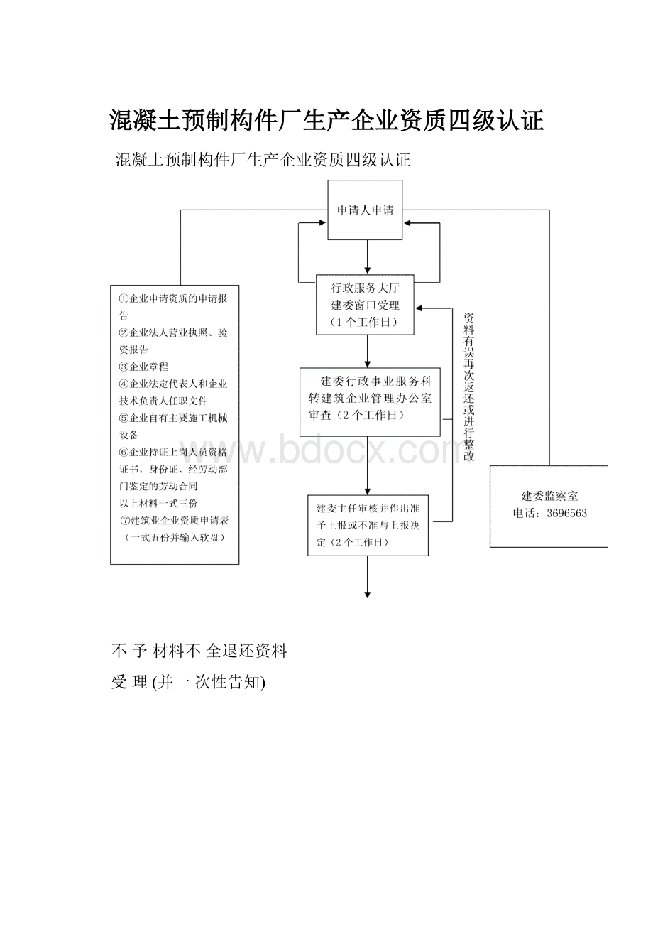 混凝土预制构件厂生产企业资质四级认证.docx_第1页