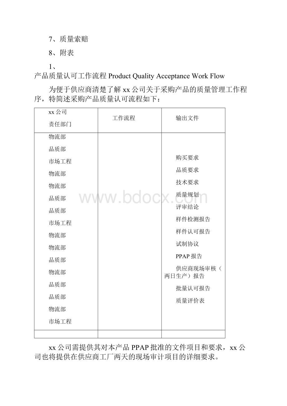 汽车零部件供应商质量协议模版.docx_第2页