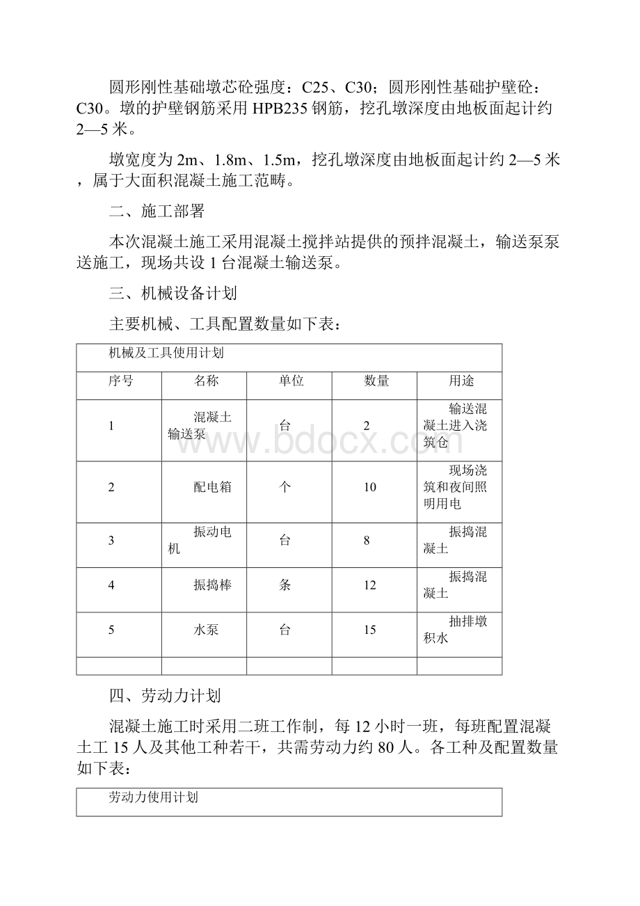 施工组织设计大体积混凝土施工方案.docx_第3页