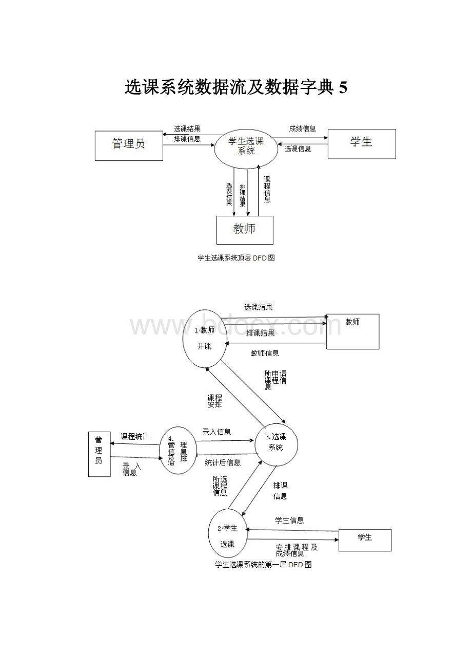 选课系统数据流及数据字典5.docx_第1页