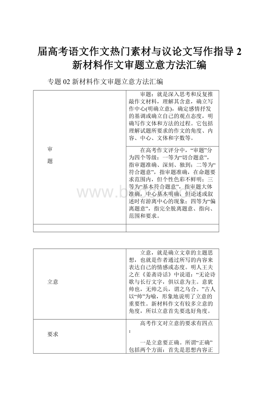 届高考语文作文热门素材与议论文写作指导2新材料作文审题立意方法汇编.docx