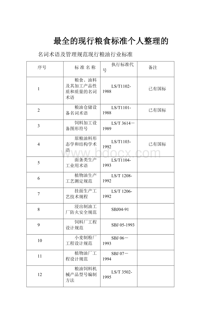 最全的现行粮食标准个人整理的.docx_第1页