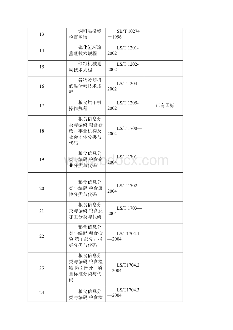 最全的现行粮食标准个人整理的.docx_第2页