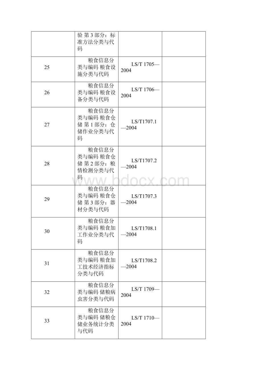 最全的现行粮食标准个人整理的.docx_第3页