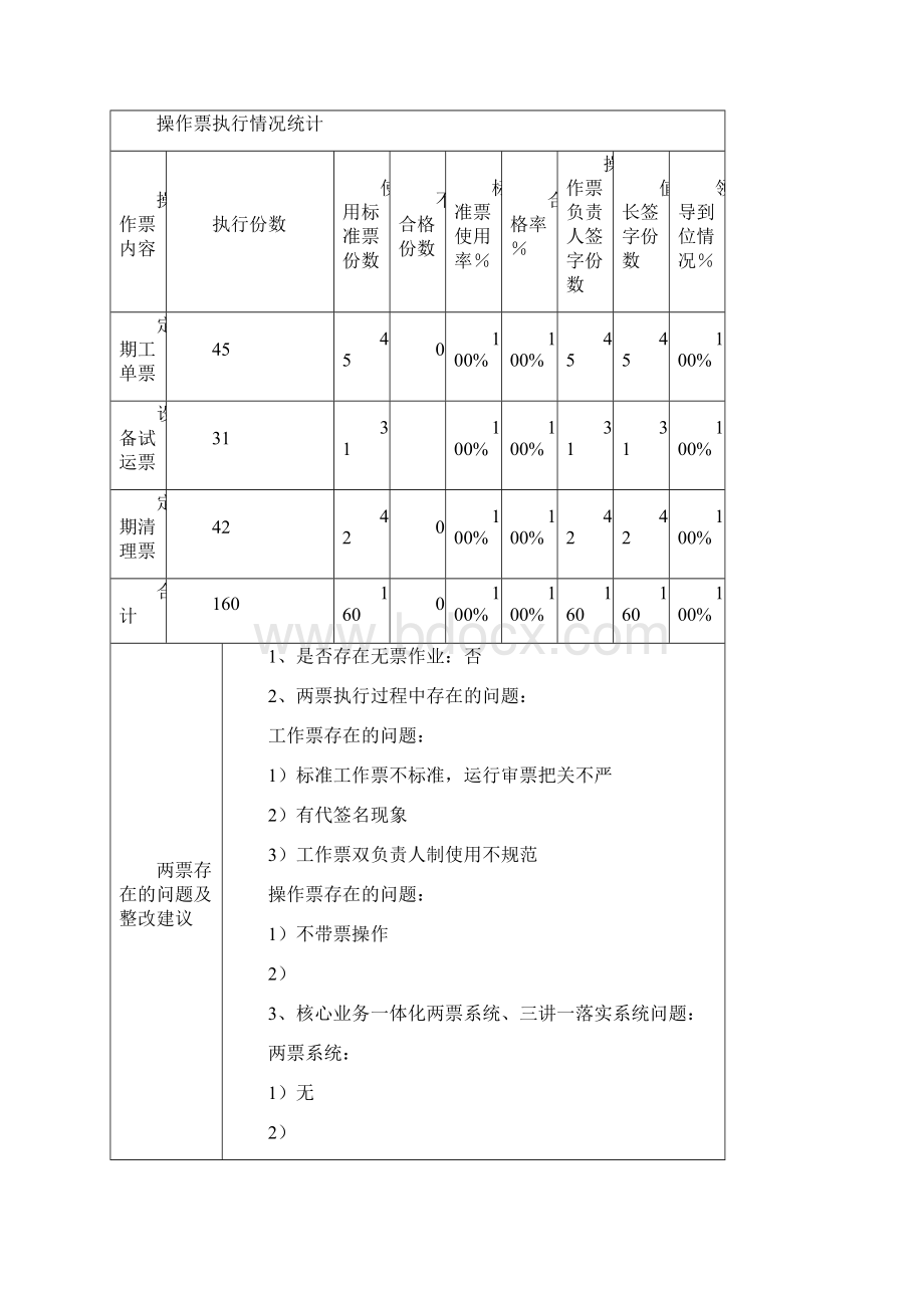 份两票统计分析.docx_第2页