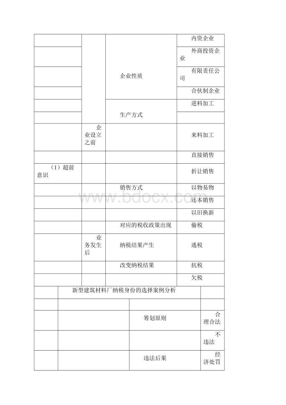 纳税筹划纳税成本控制实务操作.docx_第2页