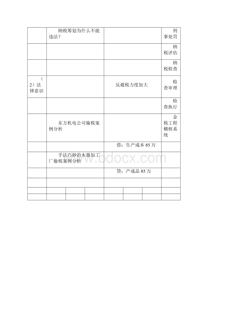 纳税筹划纳税成本控制实务操作.docx_第3页