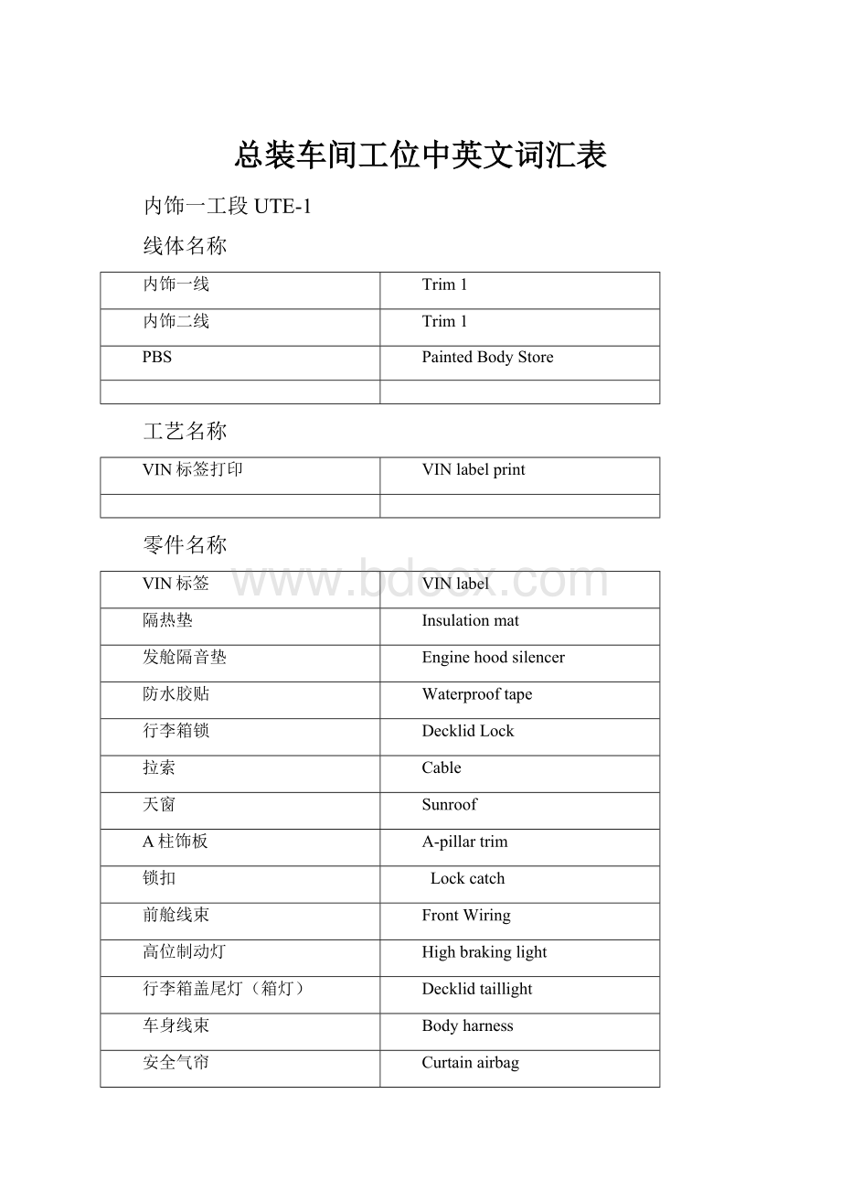 总装车间工位中英文词汇表.docx_第1页