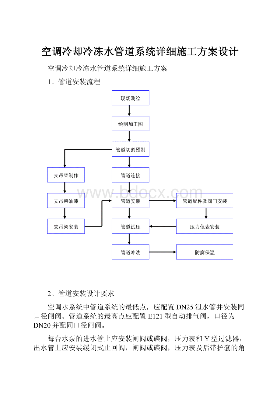 空调冷却冷冻水管道系统详细施工方案设计.docx_第1页