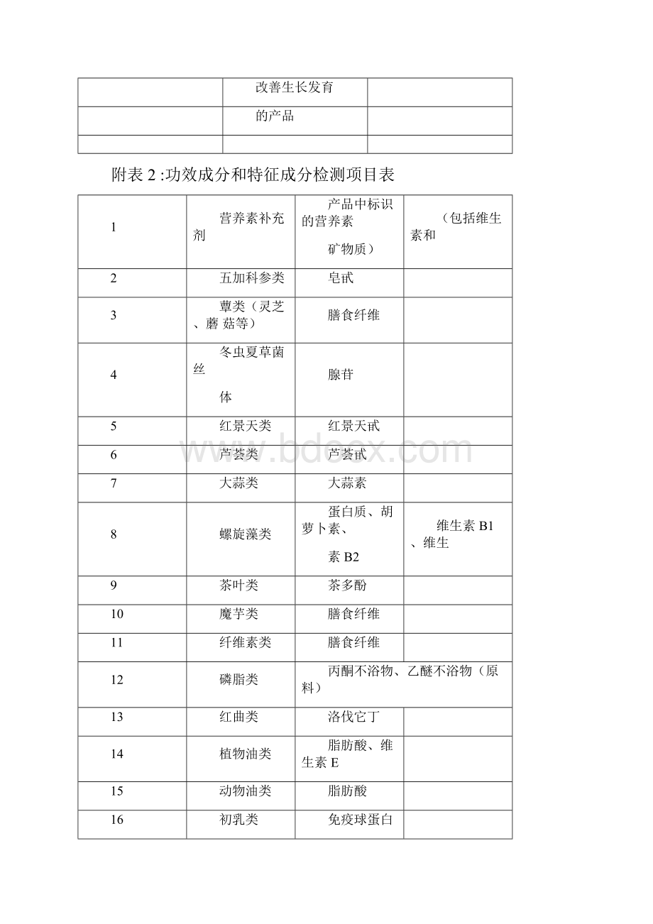 保健食品功效成分及卫生指标检验规范.docx_第3页