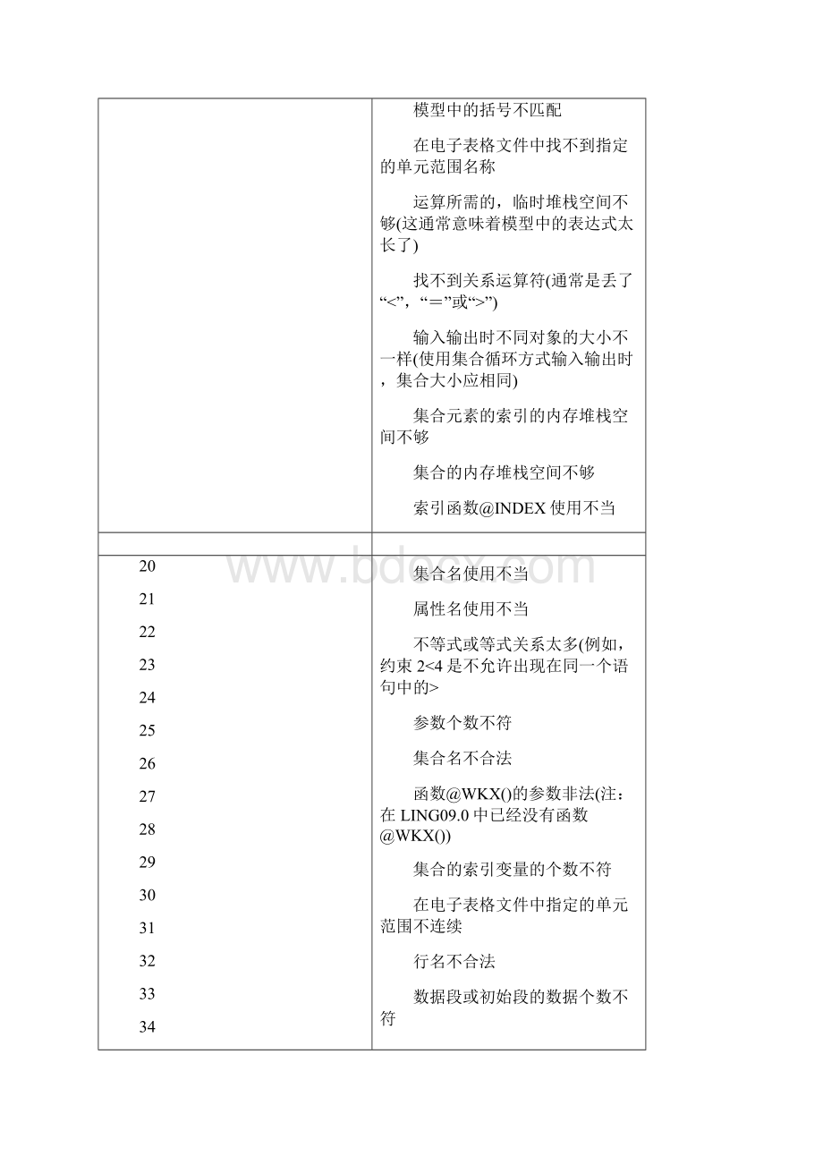 Lingo错误代码完整.docx_第2页