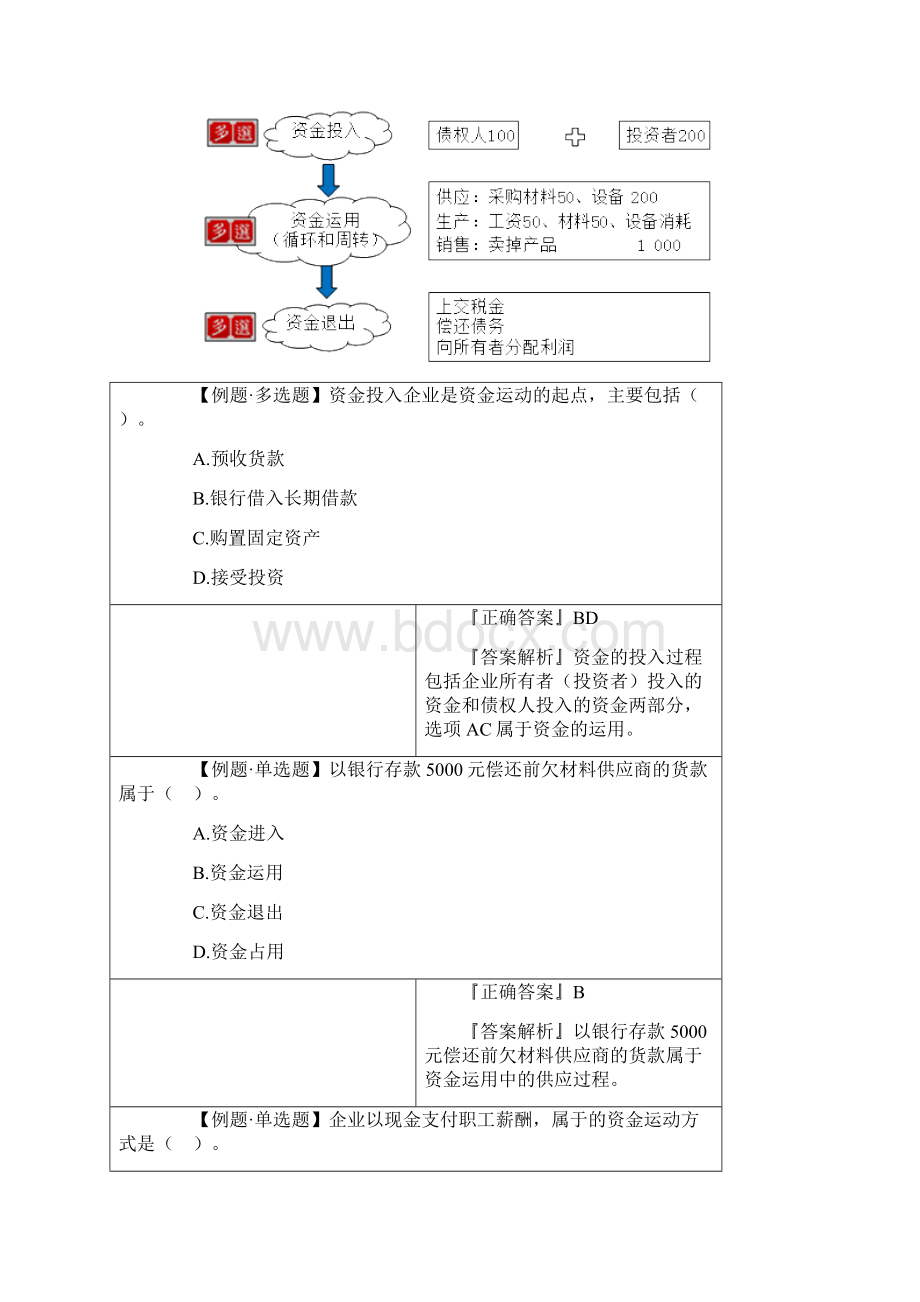 会计基础第一章提要综述.docx_第3页