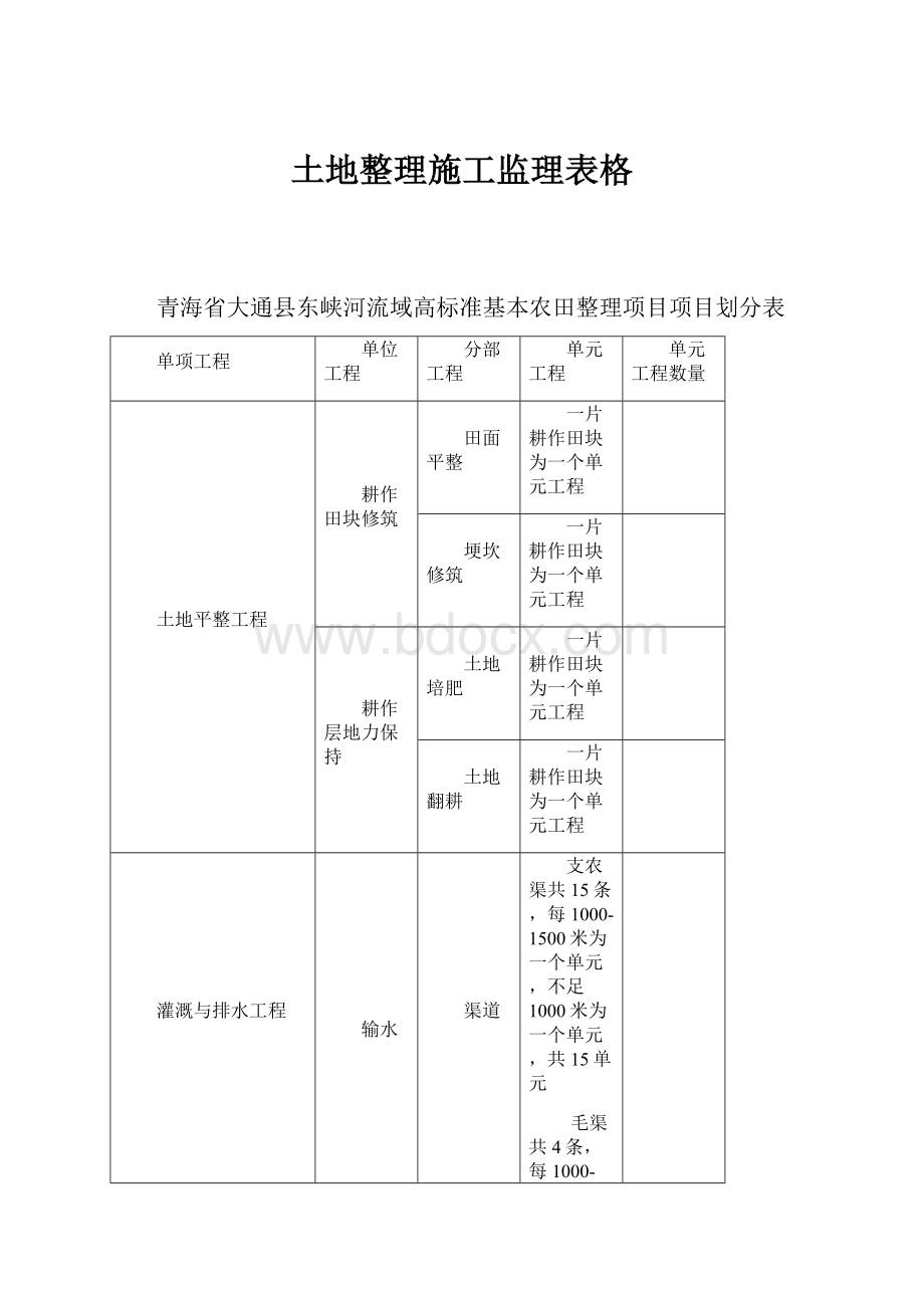 土地整理施工监理表格.docx_第1页