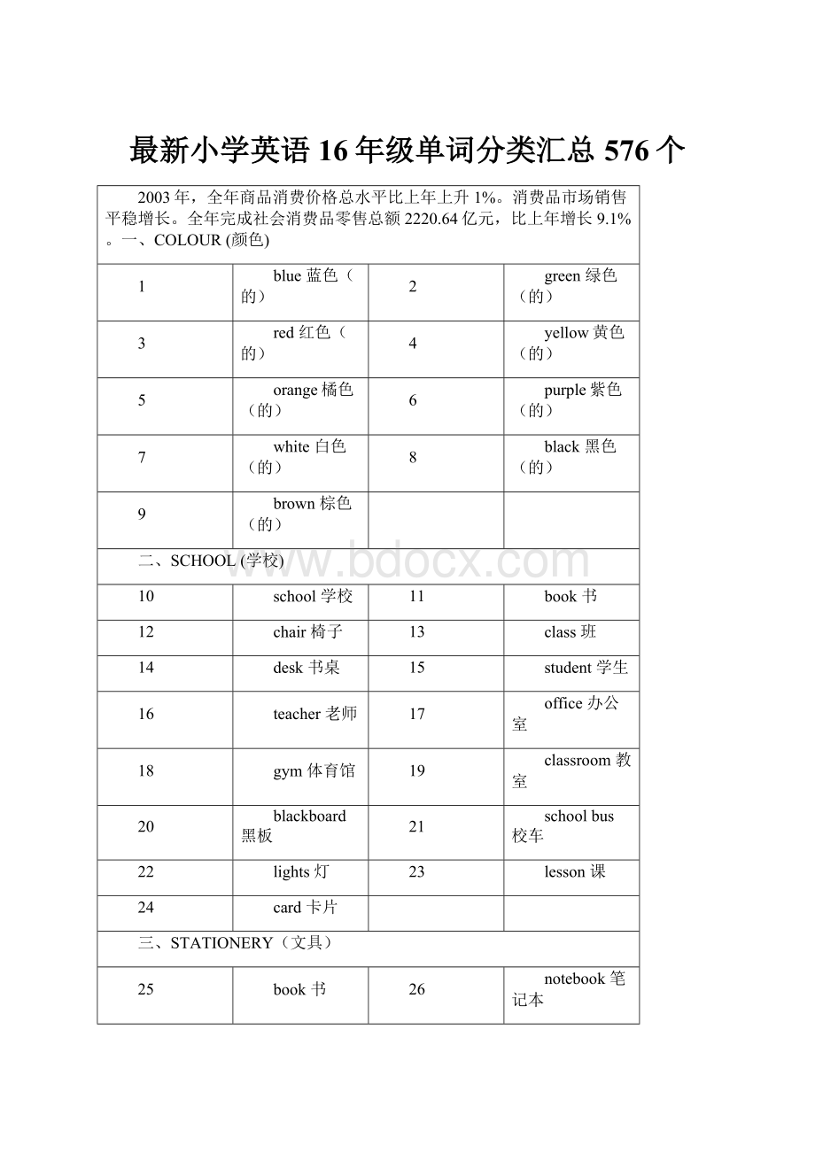 最新小学英语16年级单词分类汇总576个.docx_第1页