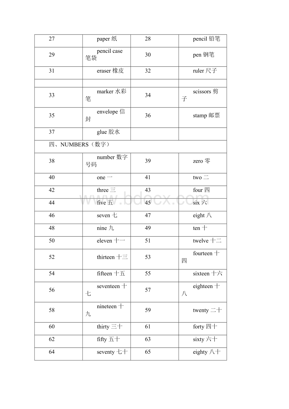 最新小学英语16年级单词分类汇总576个.docx_第2页