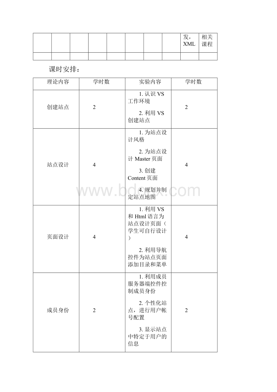 《ASPNET程序设计》课程标准.docx_第2页