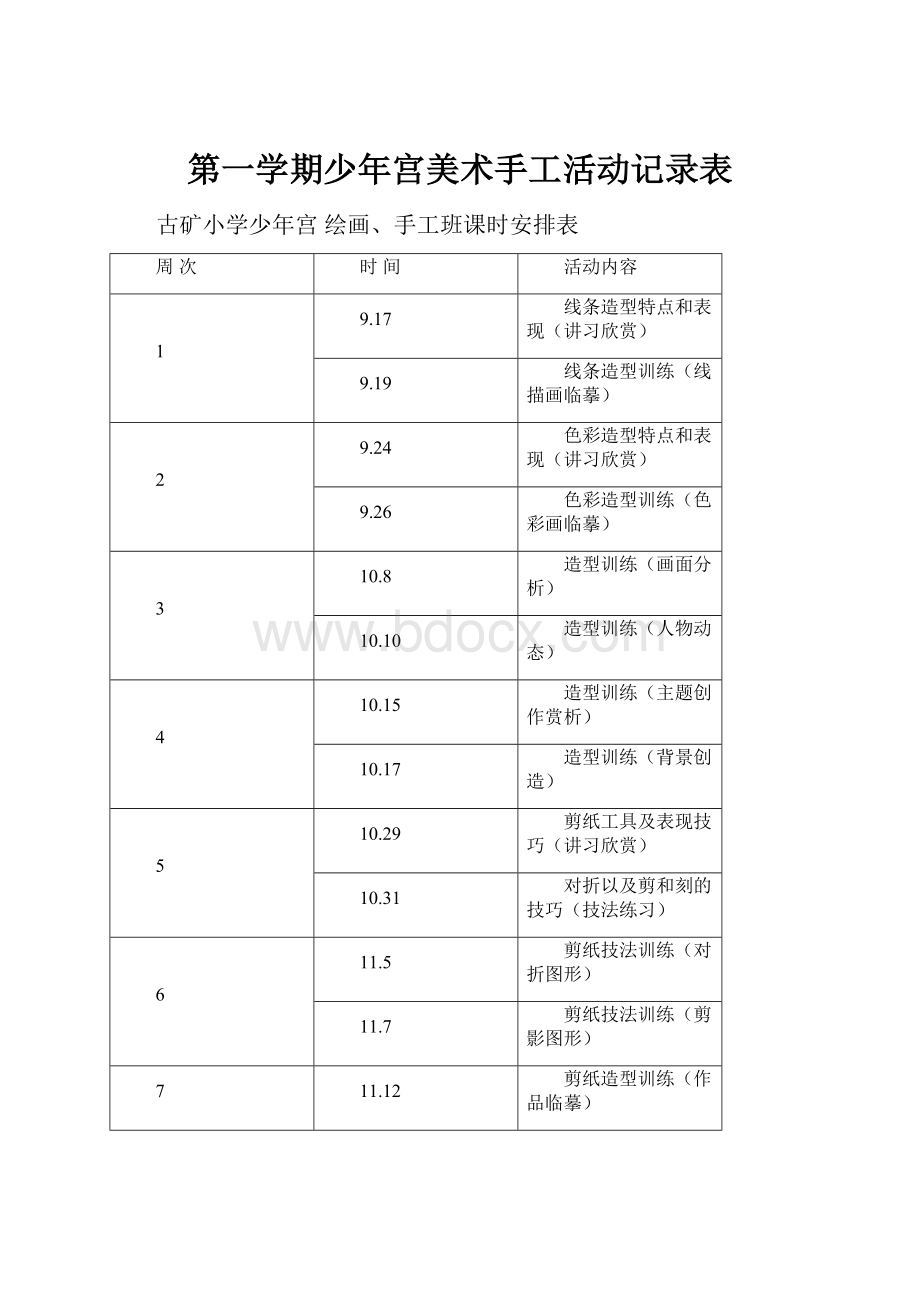 第一学期少年宫美术手工活动记录表.docx_第1页