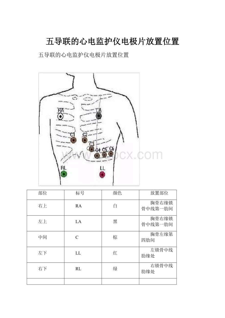 五导联的心电监护仪电极片放置位置.docx