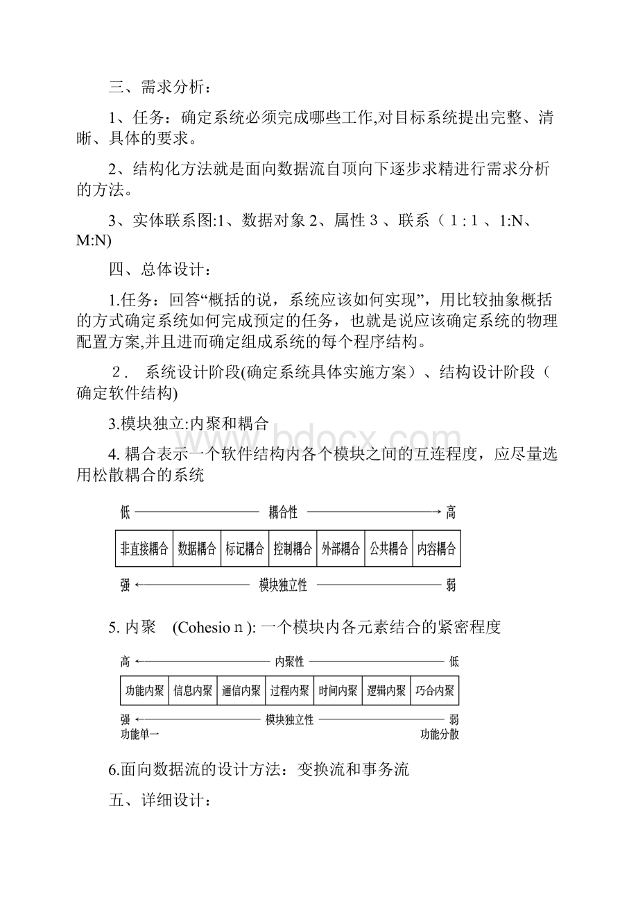 软件工程知识点总结.docx_第2页