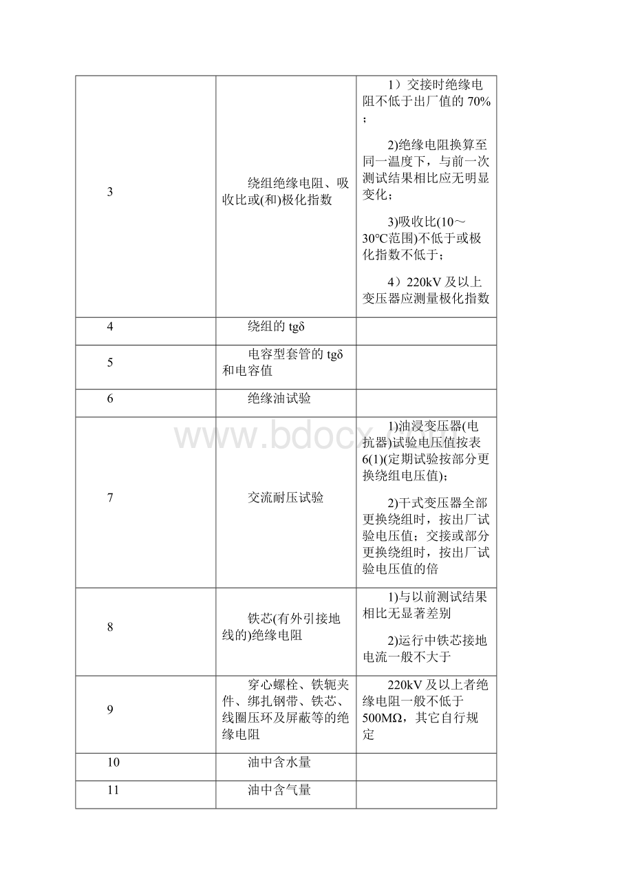 电力设备交接实验的项目.docx_第2页