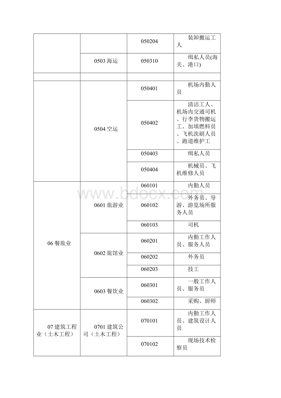 ovvAAA职业分类表.docx_第3页