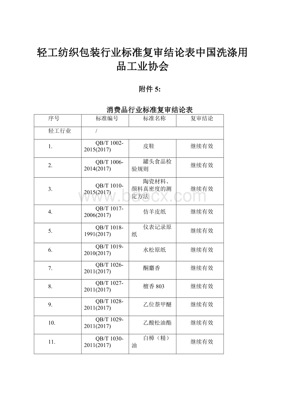 轻工纺织包装行业标准复审结论表中国洗涤用品工业协会.docx