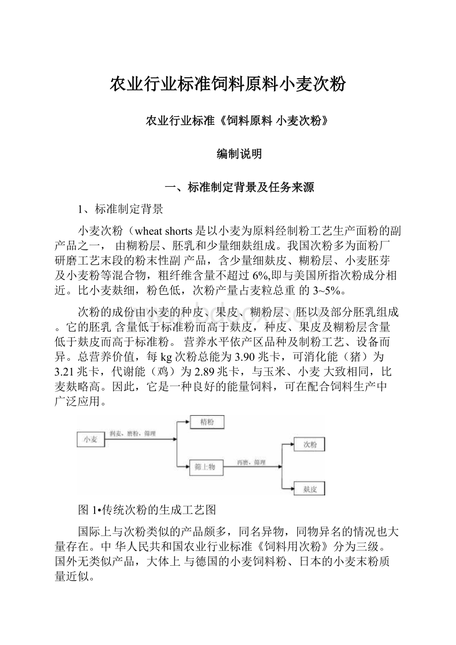 农业行业标准饲料原料小麦次粉.docx