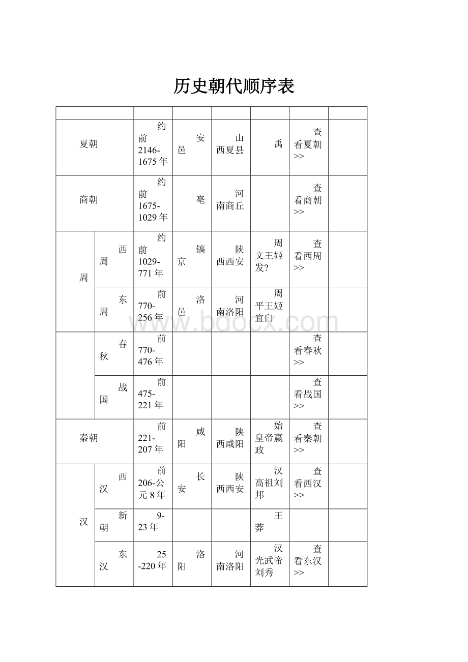 历史朝代顺序表.docx_第1页