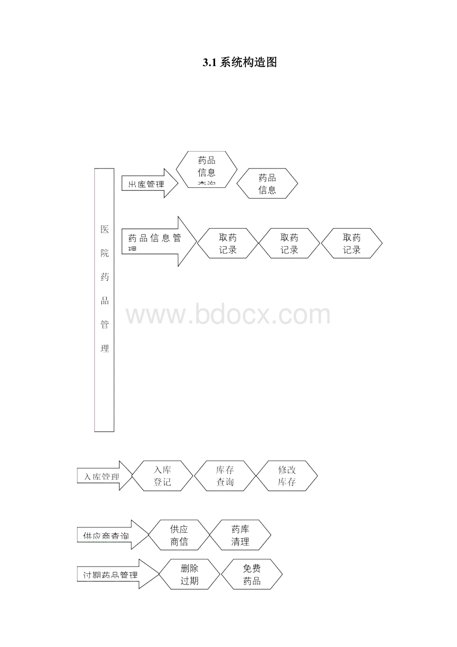 医院药品管理系统数据库的设计说明.docx_第3页