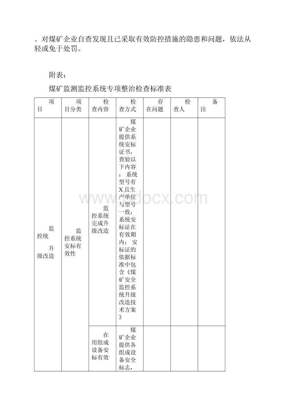 煤业矿业监测监控系统专项整治实施方案.docx_第3页