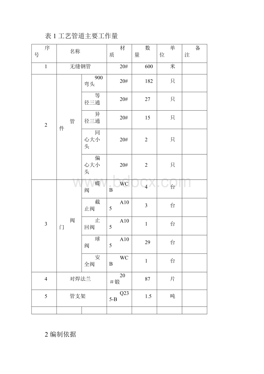 石油化工工艺管道安装施工方案.docx_第3页