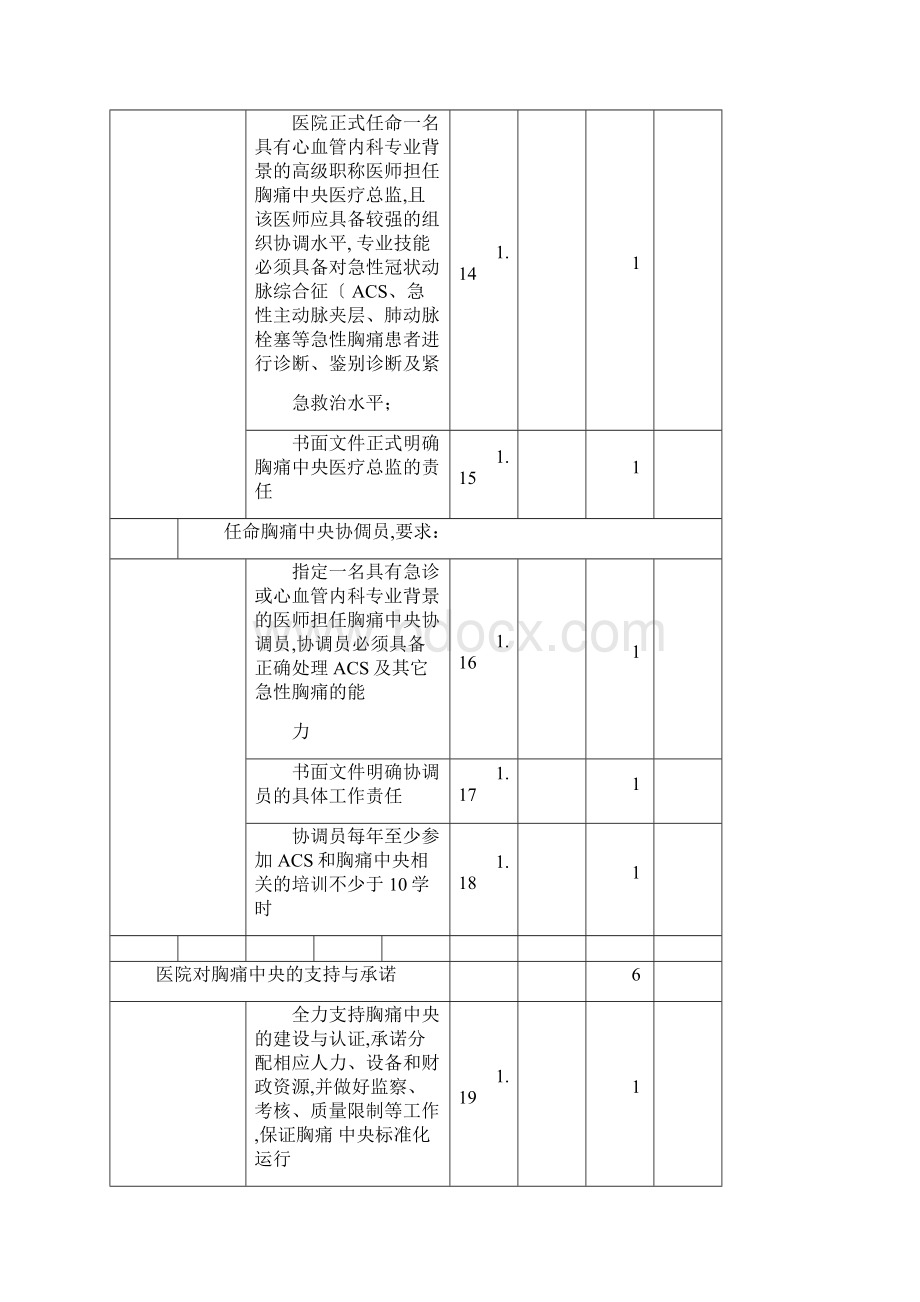 中国胸痛中心认证评分细则第五版83314.docx_第2页