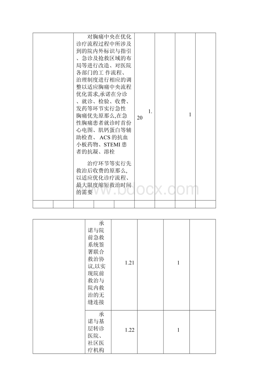 中国胸痛中心认证评分细则第五版83314.docx_第3页