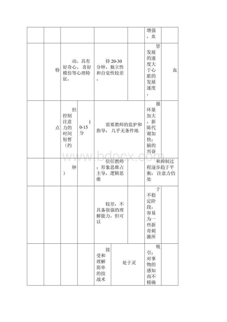 中小学足球训练大纲.docx_第2页