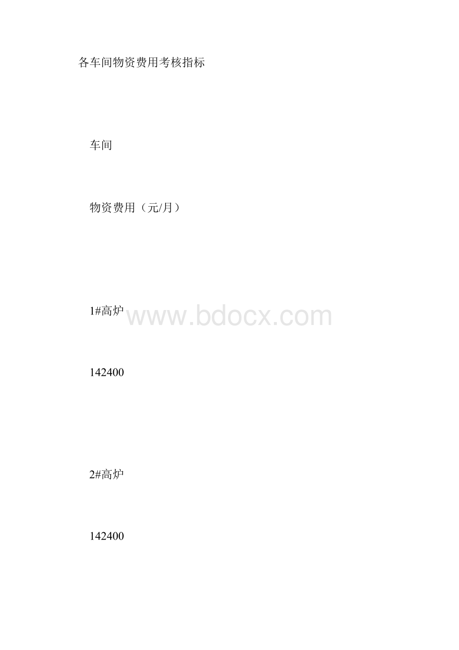 绩效考核办法.docx_第3页