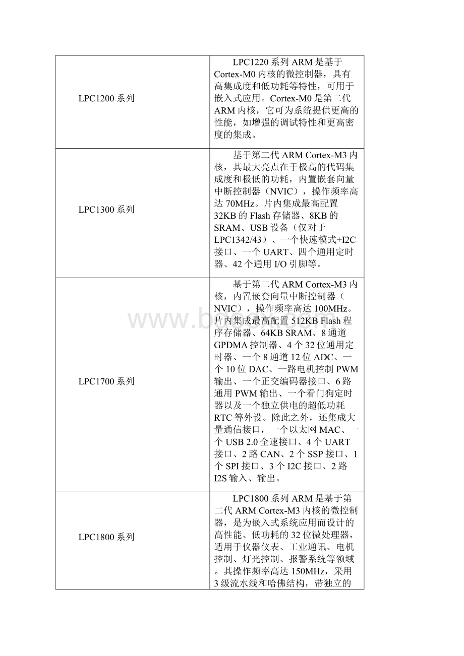 LPC系列arm芯片.docx_第2页