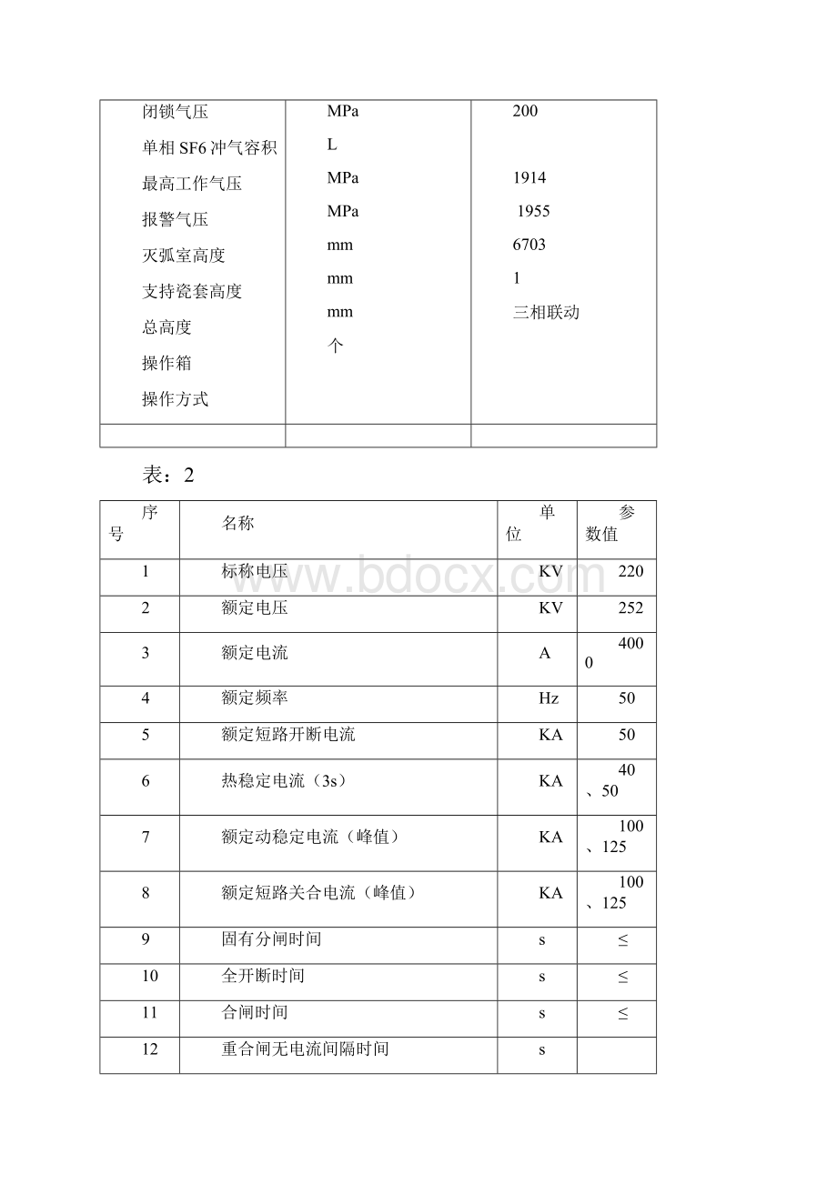 220kV设备检修工艺规程.docx_第2页