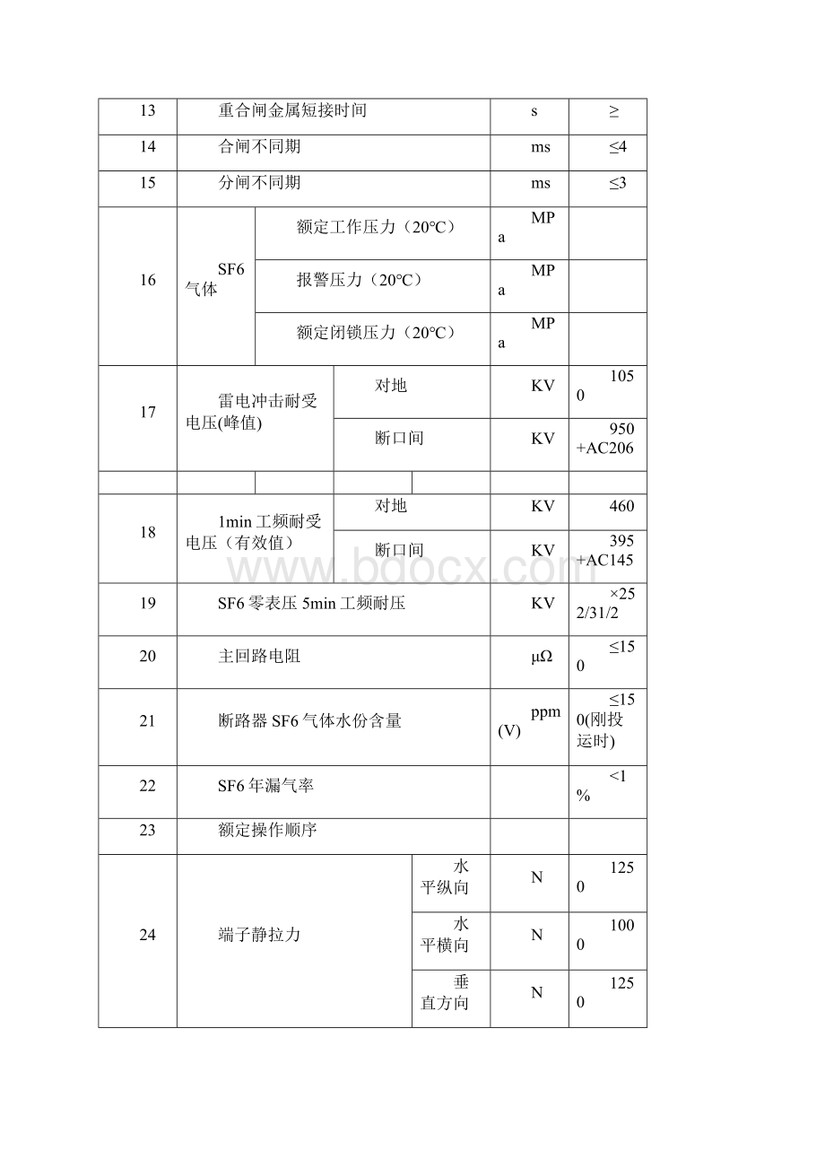 220kV设备检修工艺规程.docx_第3页