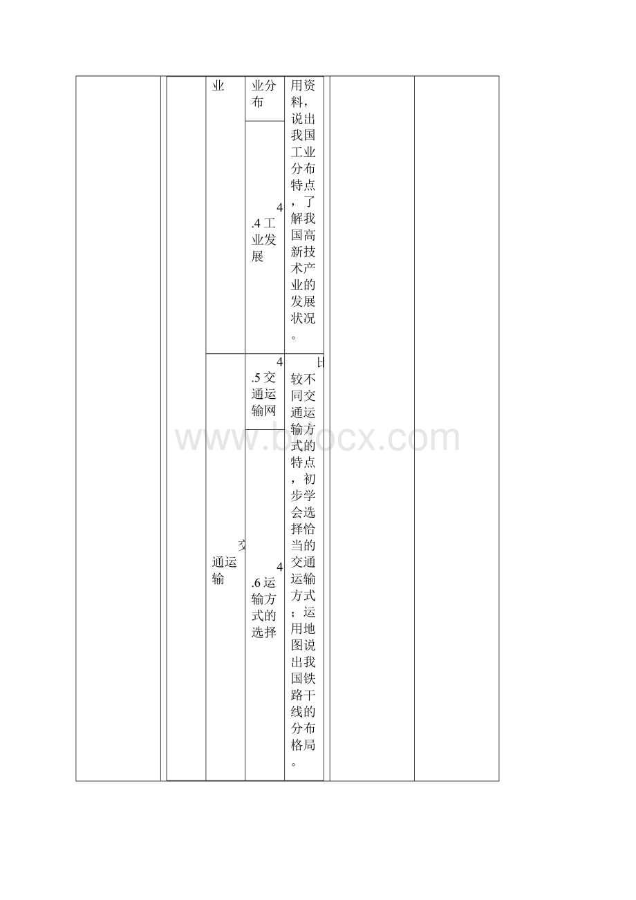 八年级地理上册 第四章 单元复习教案 商务星球版.docx_第3页