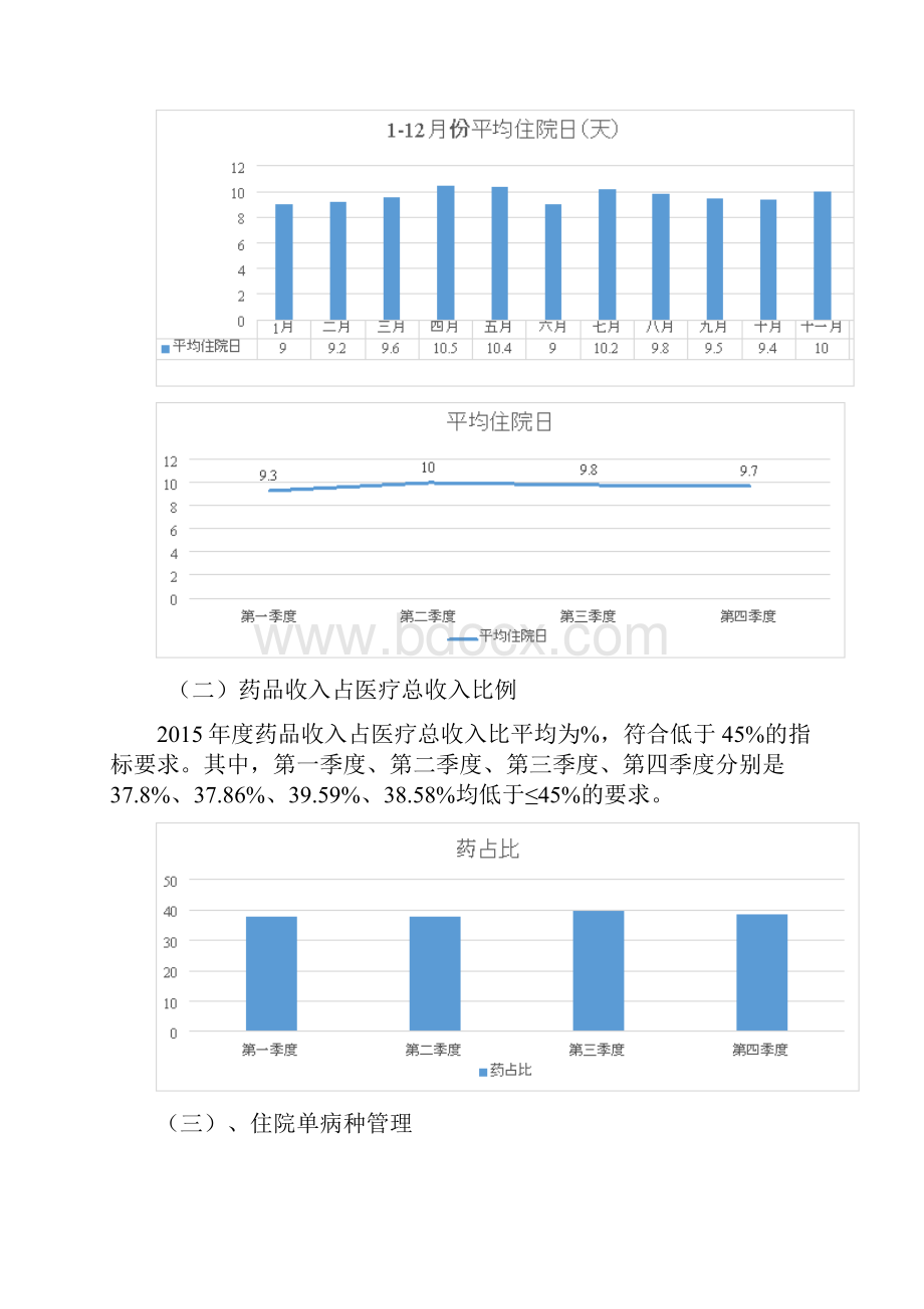 最新医院运行指标分析报告1.docx_第2页