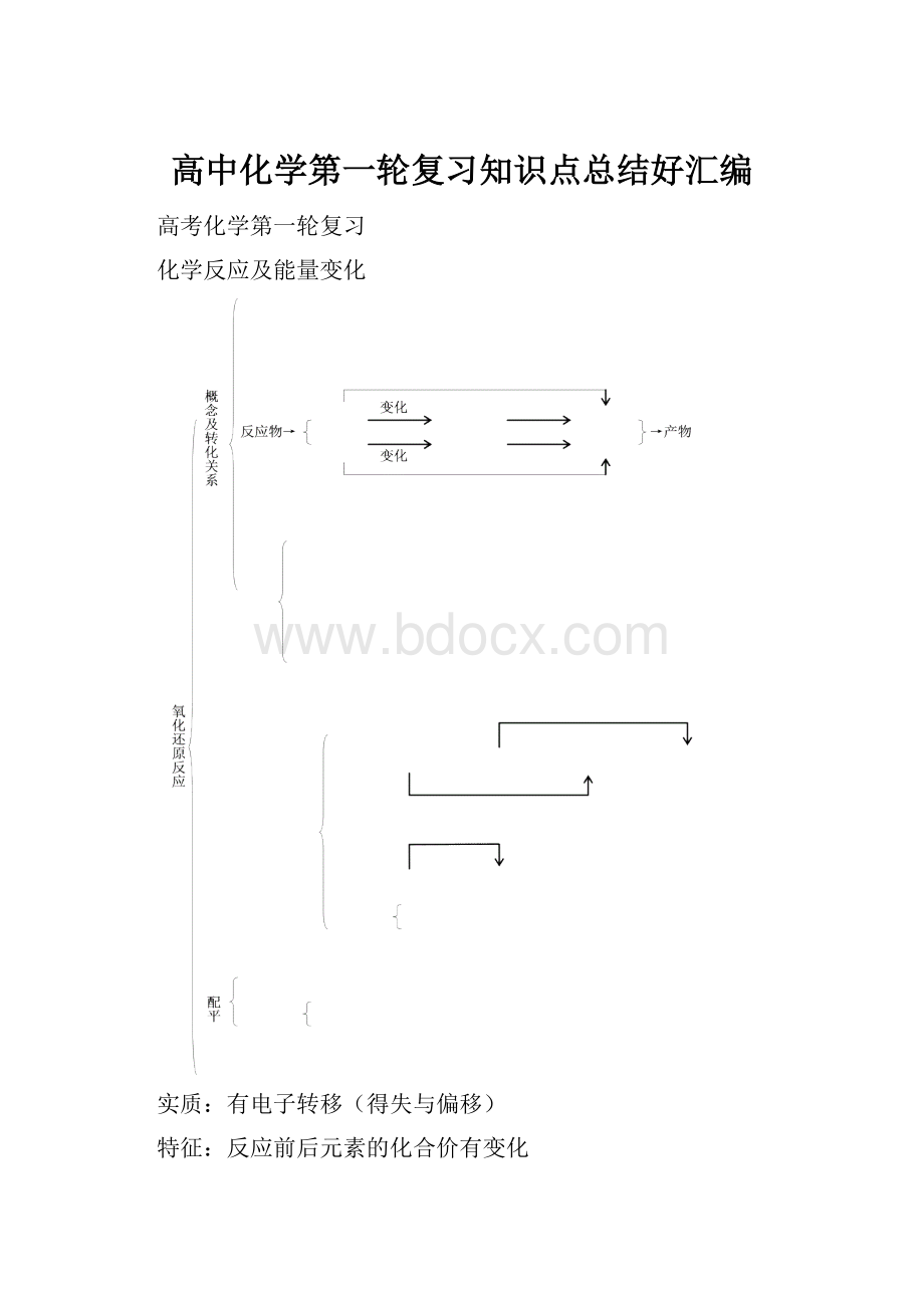 高中化学第一轮复习知识点总结好汇编.docx_第1页