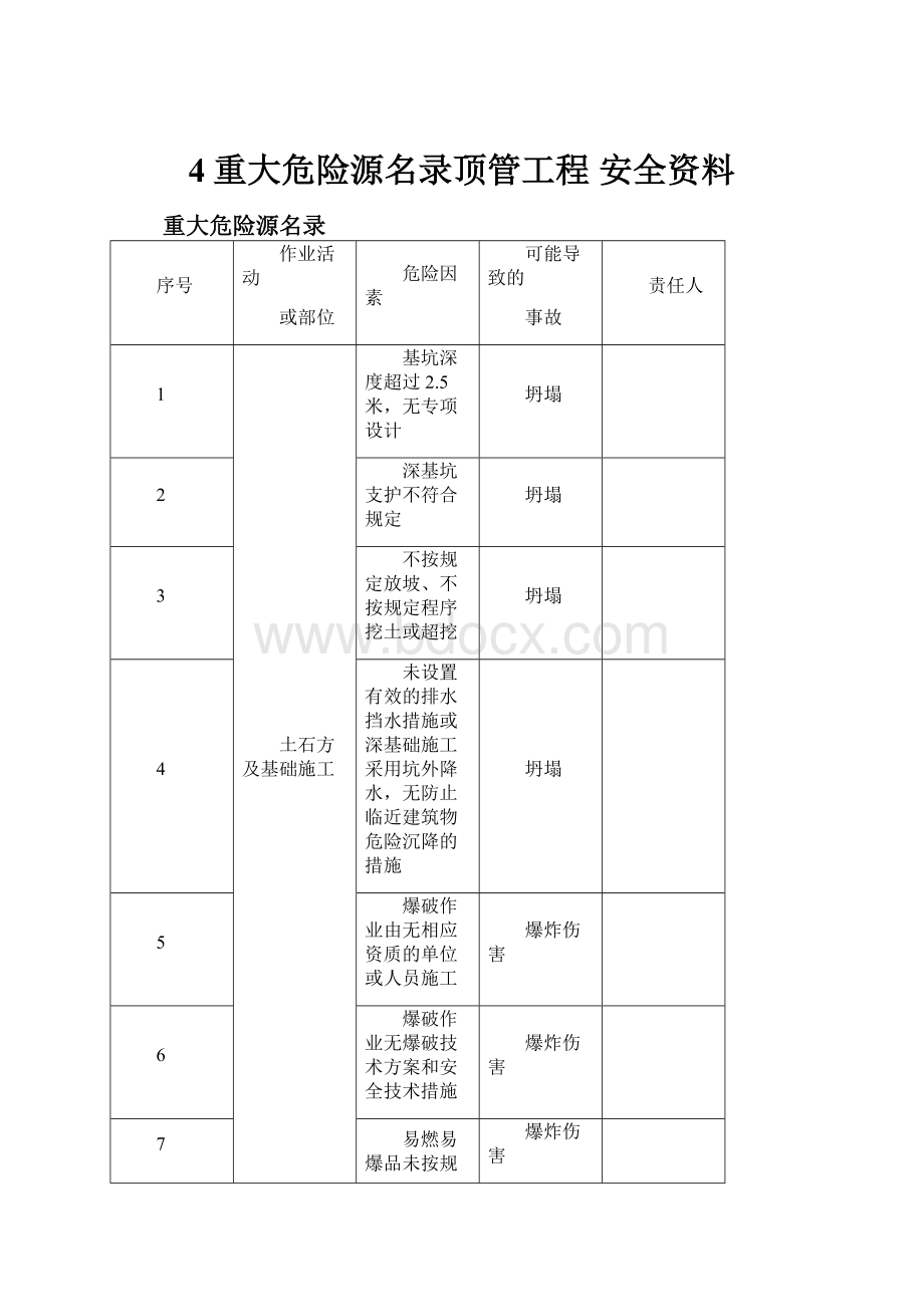 4重大危险源名录顶管工程 安全资料.docx