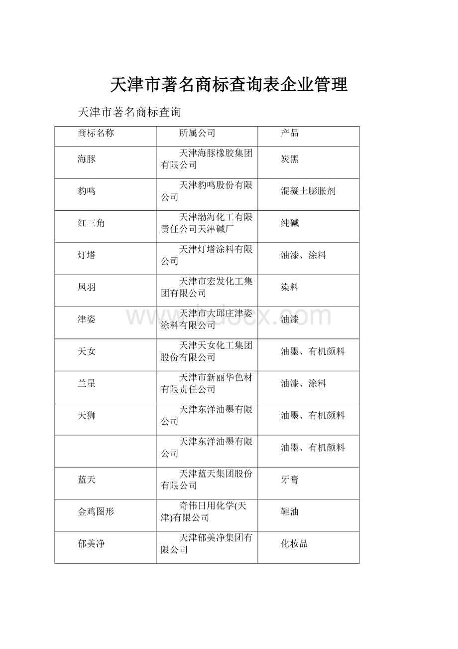 天津市著名商标查询表企业管理.docx