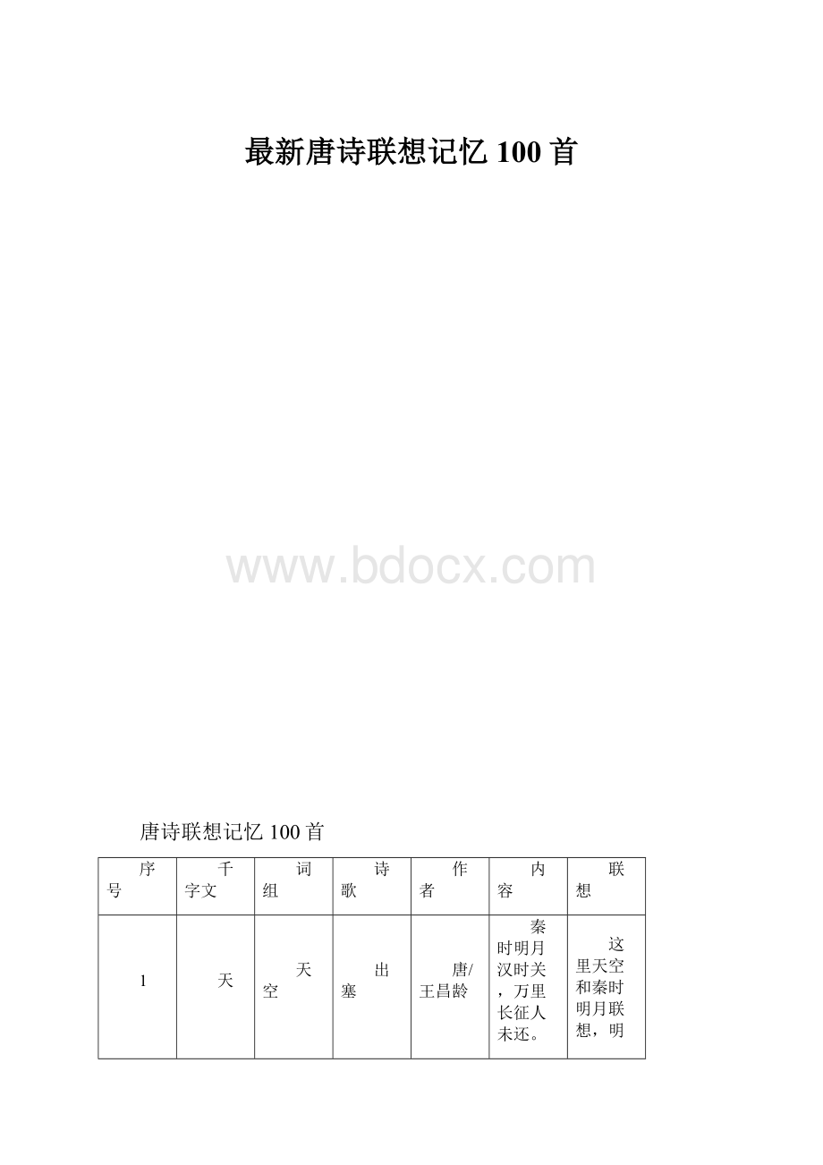 最新唐诗联想记忆100首.docx