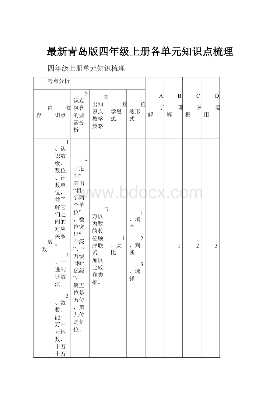 最新青岛版四年级上册各单元知识点梳理.docx